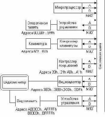 с внешними устройствами, является важнейшей