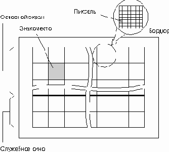 Строение экрана